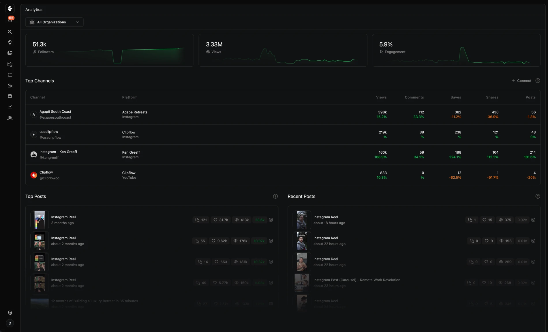 Analysis inside Clipflow